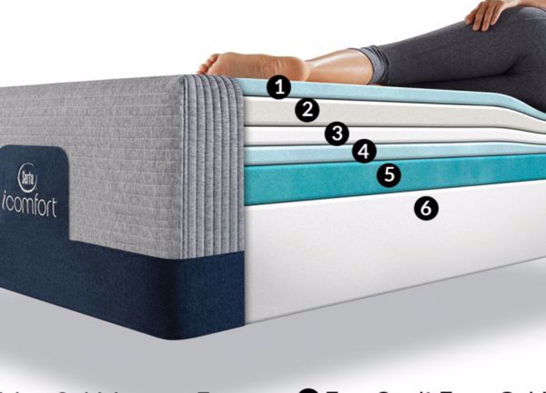 Picture of BLUE MAX 1000 CUSHION FIRM TWIN XL MATTRESS
