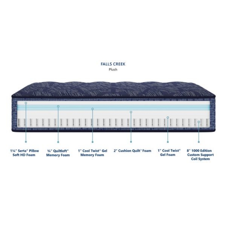 Picture of FALLS CREEK PLUSH TWIN XL MATTRESS