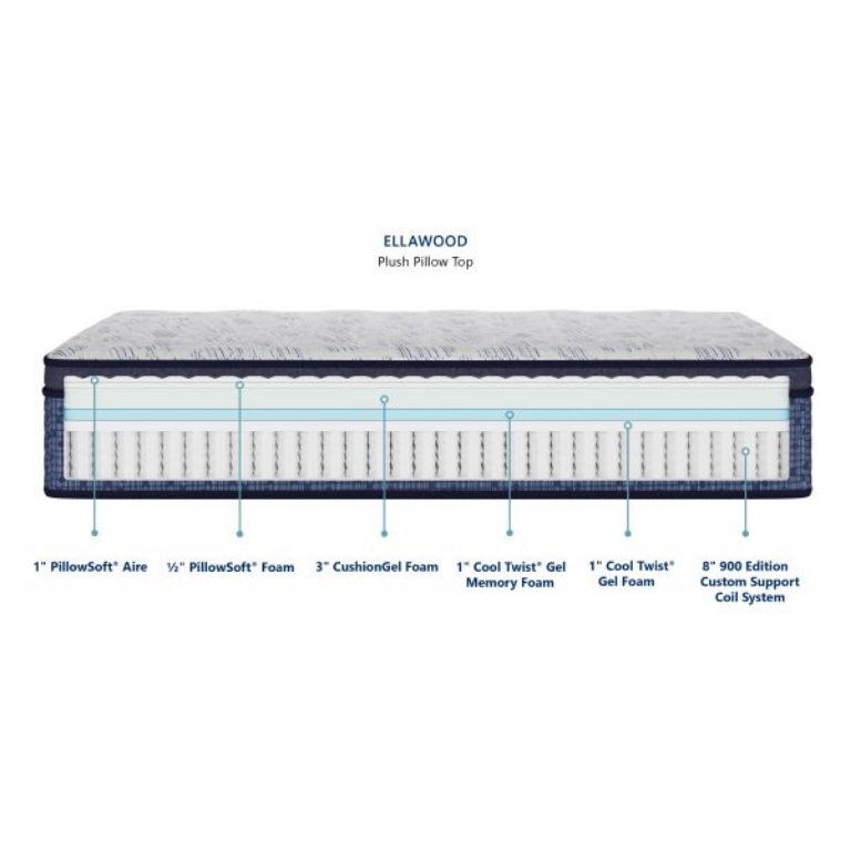 Picture of ELLAWOOD PLUSH PILLOW TOP TWIN MATTRESS