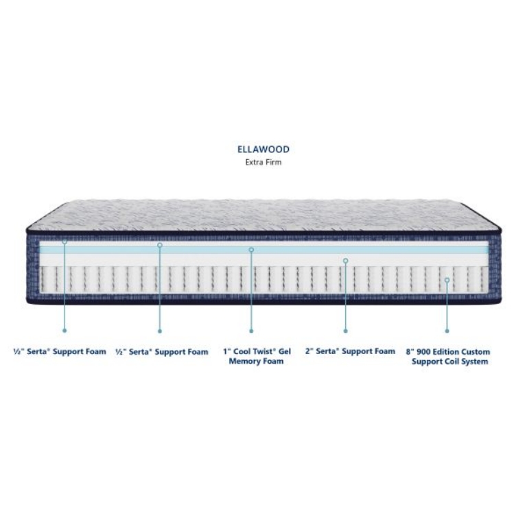 Picture of ELLAWOOD EXTRA FIRM TWIN MATTRESS