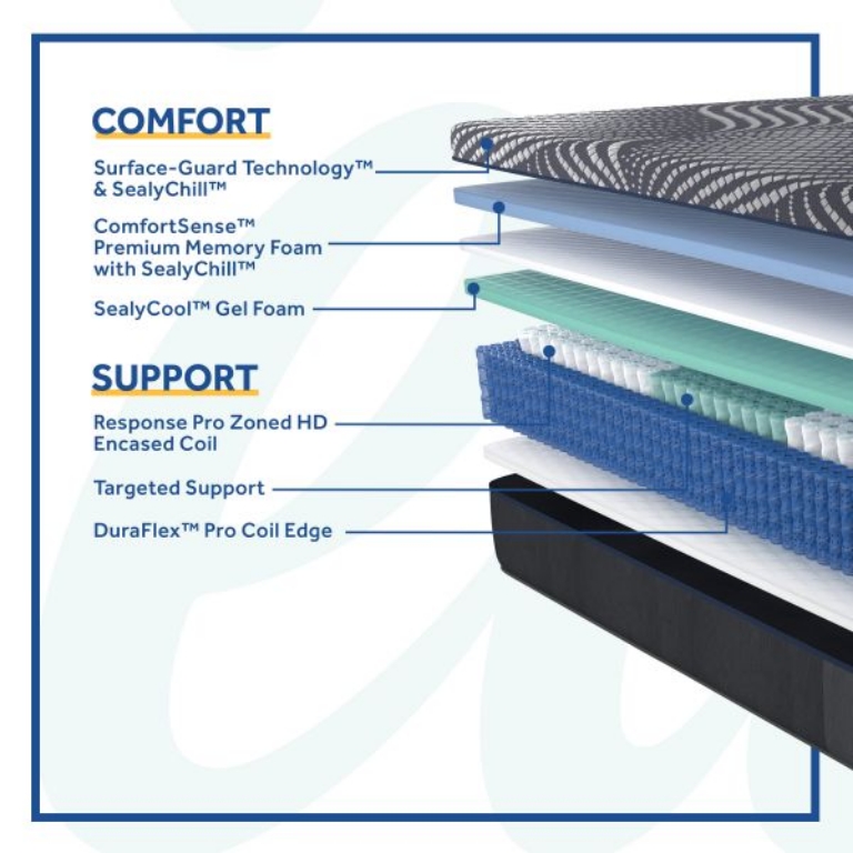 Picture of HIGH POINT SOFT HYBRID KING MATTRESS