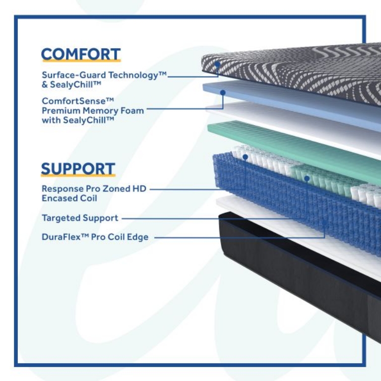 Picture of HIGH POINT FIRM HYBRID KING MATTRESS