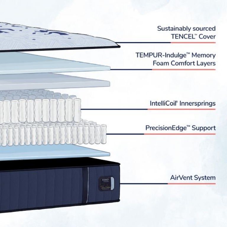 Picture of ESTATE FIRM TWIN XL MATTRESS