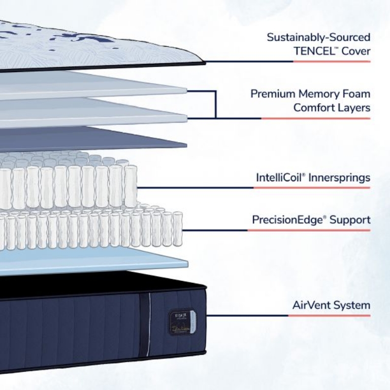 Picture of ESTATE MEDIUM TWIN XL MATTRESS